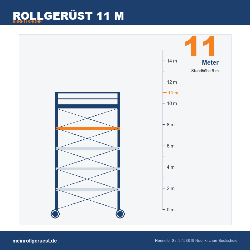 Rollgerüst 11 m Arbeitshöhe