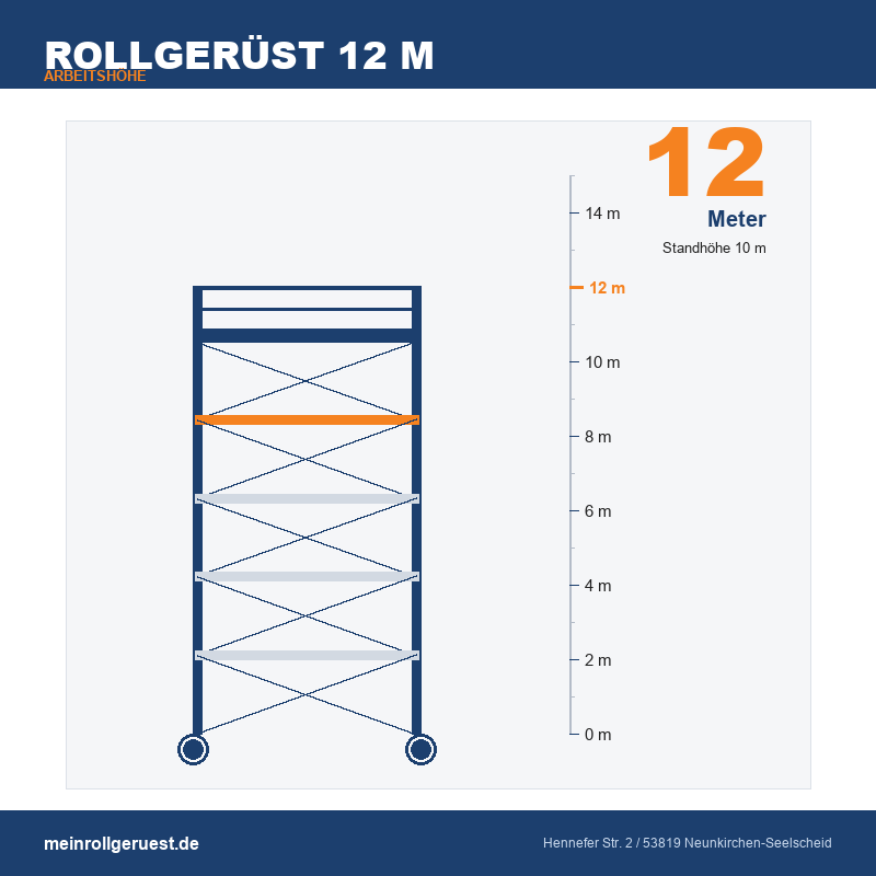 Rollgerüst 12 m Arbeitshöhe