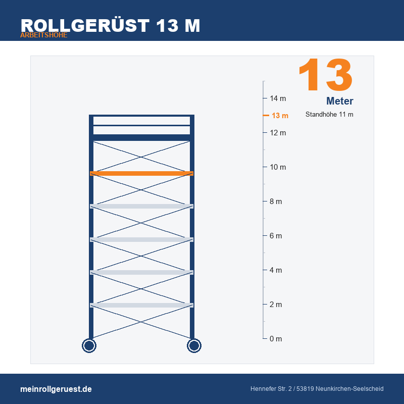 Rollgerüst 13 m Arbeitshöhe