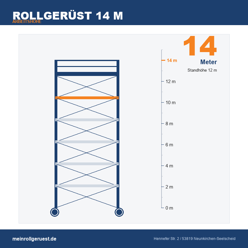 Rollgerüst 14 m Arbeitshöhe