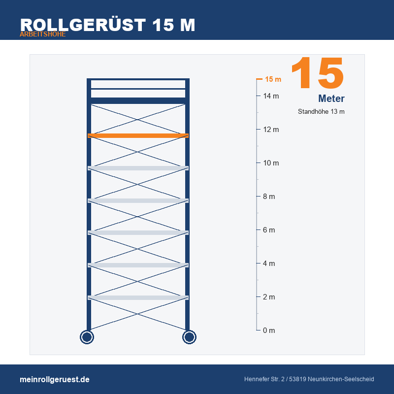 Rollgerüst 15 m Arbeitshöhe