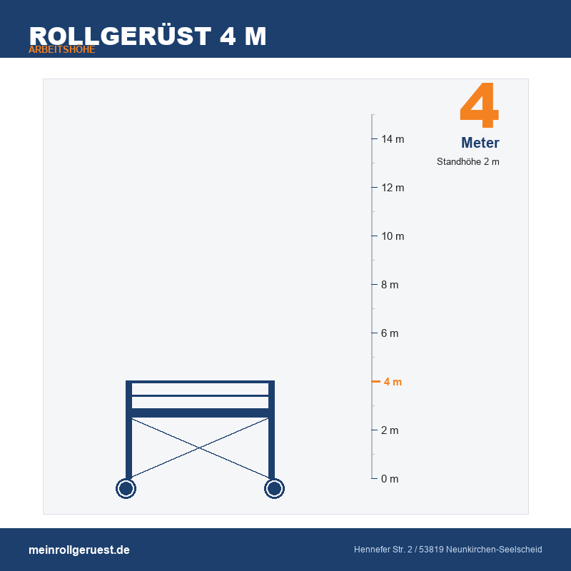 Rollgerüst 4 m Arbeitshöhe