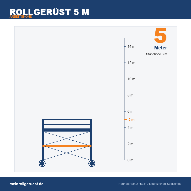 Rollgerüst 5 m Arbeitshöhe