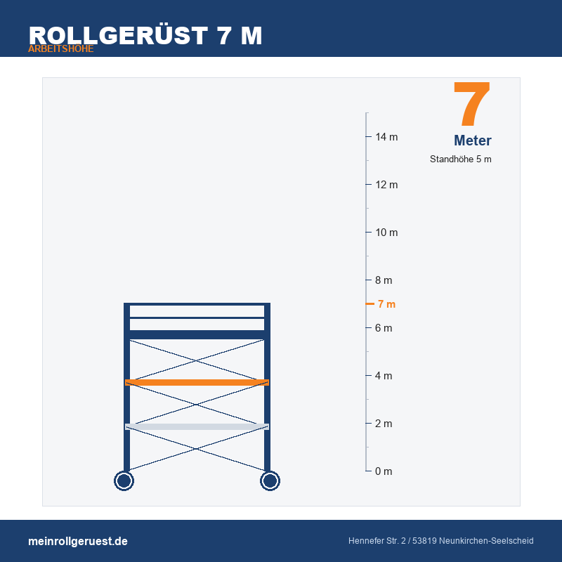 Rollgerüst 7 m Arbeitshöhe