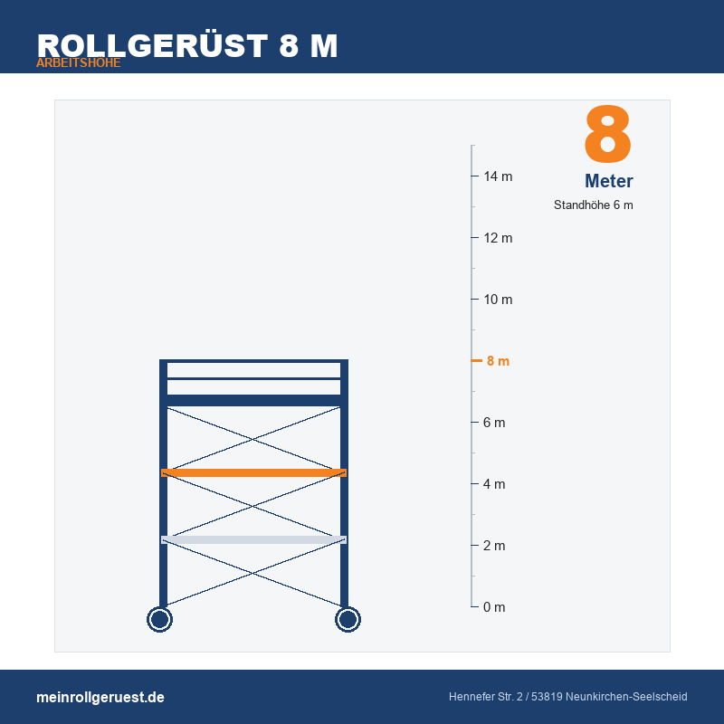 Rollgerüst 8 m Arbeitshöhe