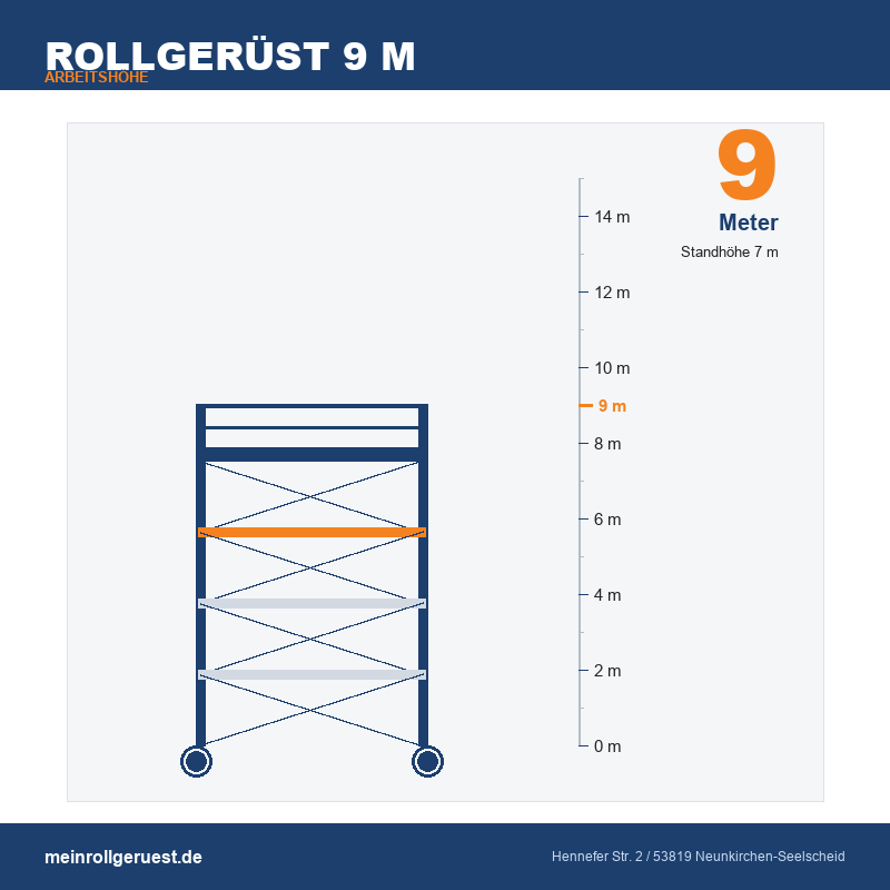 Rollgerüst 9 m Arbeitshöhe