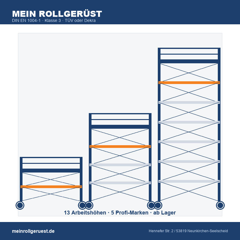 RollGerüste