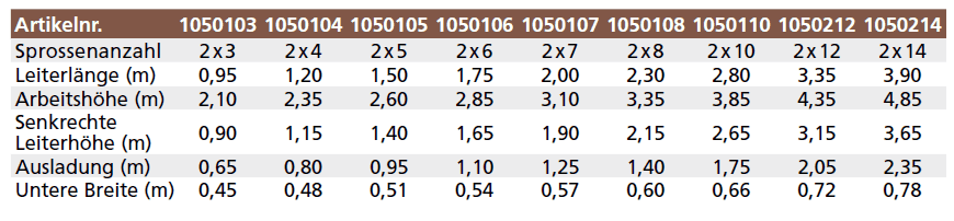 euroline holz-sprossenstehleiter tabelle