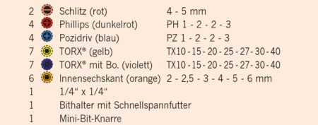 projahn-1-4-bit-box-mit-markierten-bits-33tlg_4095