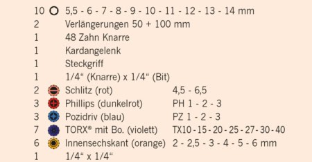 projahn-1-4-mini-steckschluessel-bit-box-38tlg-mit-markierten-bits_394072-3