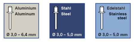 projahn-profi-blindnietvorsatz-adapter-fuer-bohrmaschinen-und-akkuschrauber-3-0-6-4-mm_398064-2